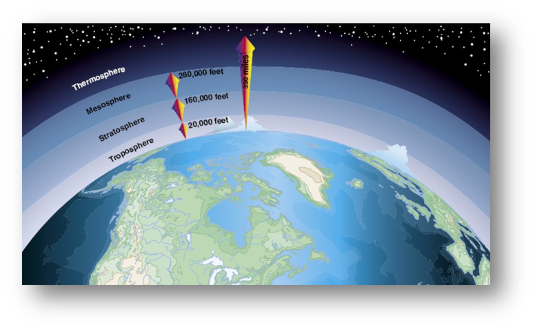 The Atmosphere and Greenhouse Gases 2.png