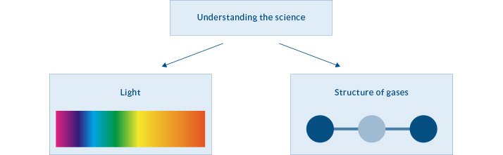 the-greenhouse-effect-001-LS.jpg