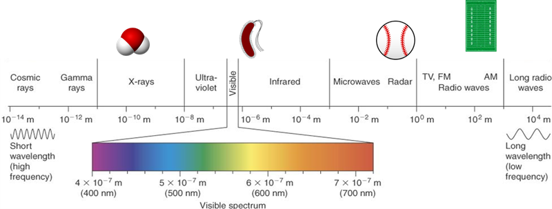 Electromagnetic Radiation.png