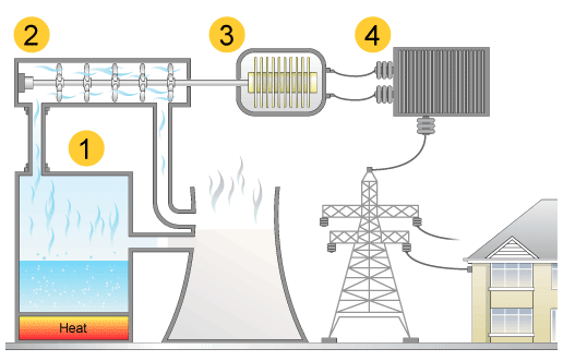 Electricity Generation.png